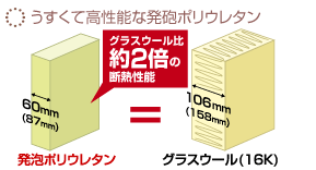 高性能SWパネルの特徴